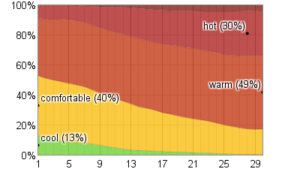 Antalya turkey june_percent_pct