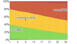 San marino june_percent_pct